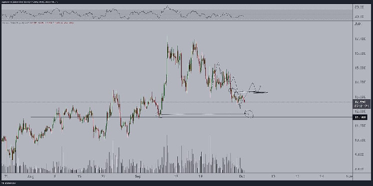 Крипто журналіст: Ефір може досягти $11,250: причини оптимізму та очікування ETF