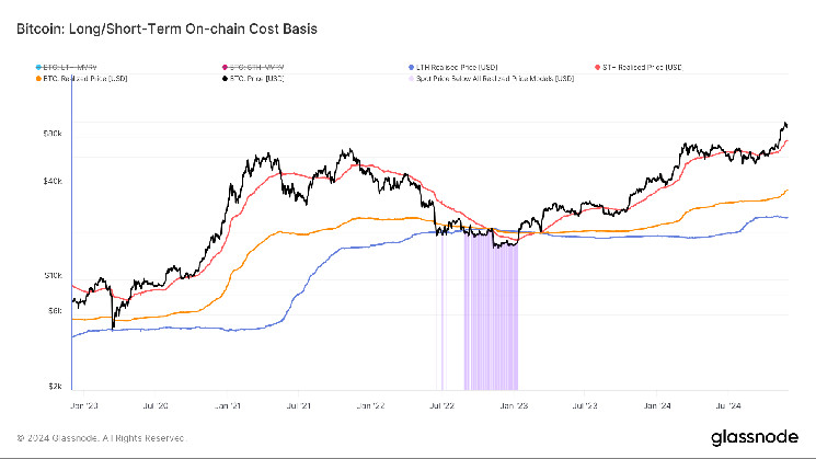 Биткойн на пороге 100 000 долларов: ноябрь стал одним из лучших месяцев за последние годы