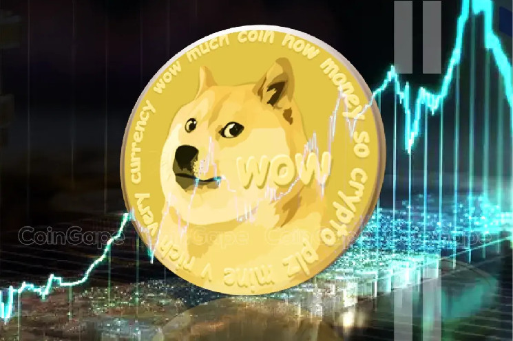 Ценовой предел Dogecoin в декабре: анализ перспектив роста мем-монеты