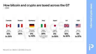 Налоги на биткойн и криптовалюты в странах G7: что нужно знать инвесторам
