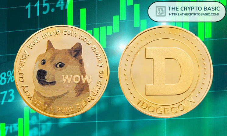 Оптимизм аналитиков по Dogecoin: возможен рост до $1,15 на фоне бычьих сигналов и поддержки около $0,40.