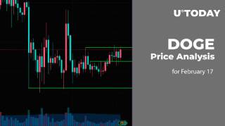 Прогноз цены DOGE на 17 февраля: медведи набирают силу