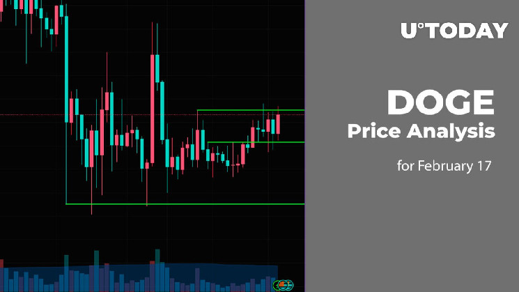 Прогноз цены DOGE на 17 февраля: медведи набирают силу