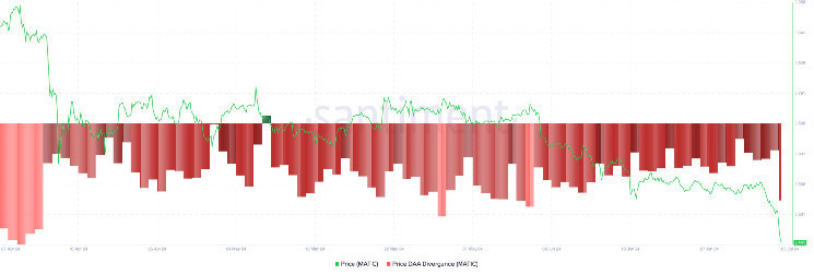 Сбыт токенов POL на Binance: влияние соучредителя Polygon на рынок