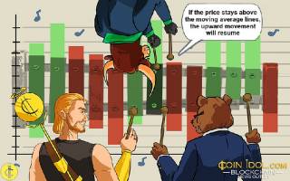 Ціна Binance Coin пробила $720: чи зможе утримати підтримку?