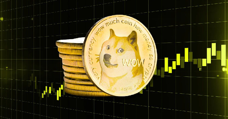 Dogecoin на подходе к 30% росту: бычья модель и поддержка китов