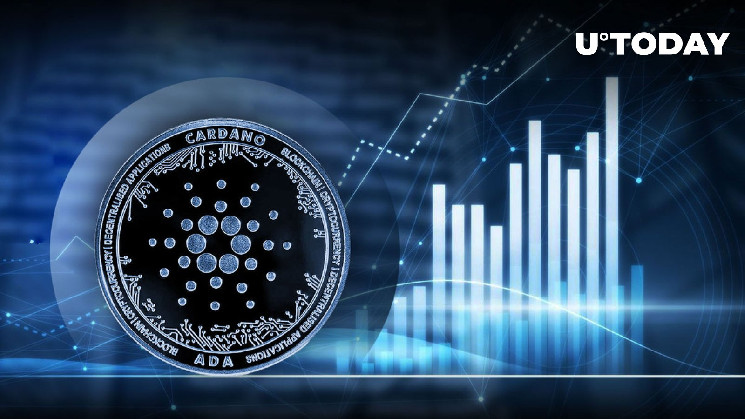Рост Cardano (ADA) и прогнозы на будущее