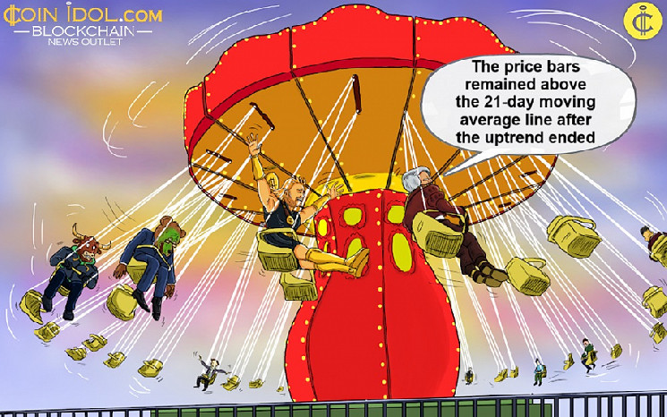 XRP готовится к ралли: возможно достижение $3.50 после коррекции и удержания поддержки на уровне 21-дневной SMA