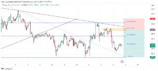 BNB/USDT: Сигнали про спад