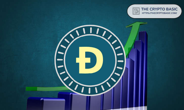 Рауль Пал вважає Dogecoin обіцяючою ставкою на бичачому ринку криптовалют
