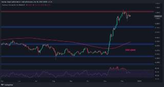 Cardano: Перешкода на шляху до $2 та її вплив на ринок криптовалют