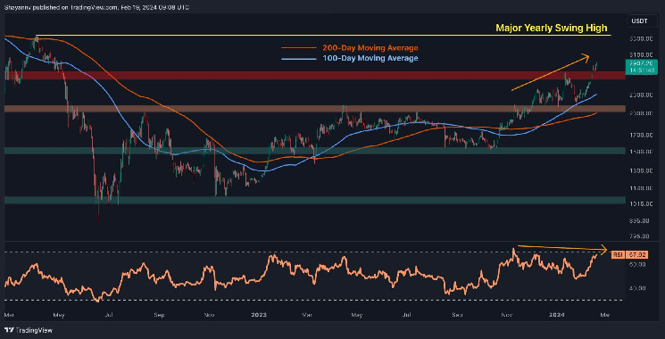 Ефір: дві речі цього тижня