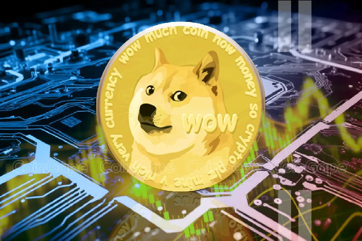 Ціна Dogecoin може зрости на 85% завдяки позитивному настрою на ринку та накопиченню великими інвесторами.