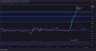 Ripple (XRP) продолжает рост: новые исторические максимумы на горизонте после 11% дневного повышения?