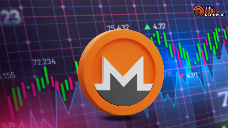 Прогноз ціни Monero: Чи буде відновлення?