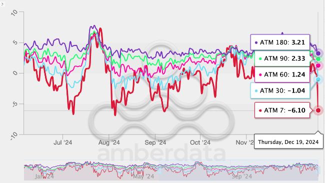 Рынок биткойнов ищет защиту amid жесткой политике ФРС и колебаниями цен
