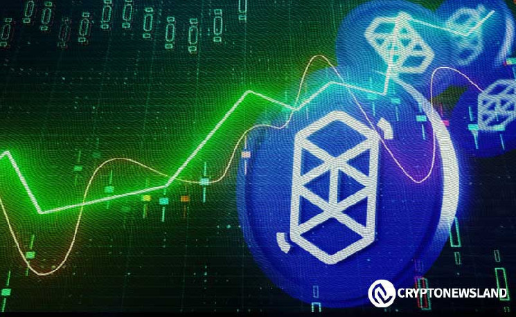 Fantom: прогноз на зростання до $10 після потужного цінового патерну