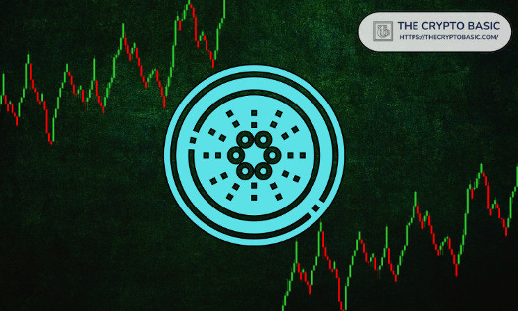 Цена Cardano снижается: пробитие 50-дневной EMA ставит под угрозу уровень $0.70