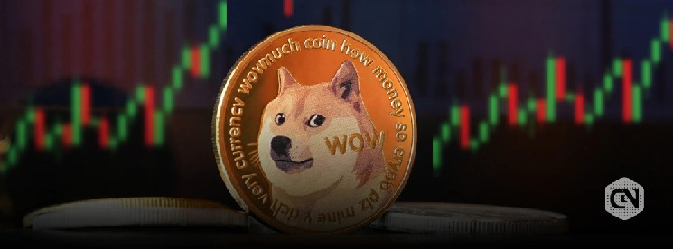 Чи чекає нас ралі Dogecoin? Аналіз цінових циклів 2024 року та потенційні перспективи зростання.