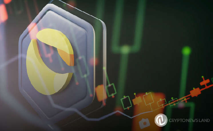 Terra Classic (LUNC): Сигнали зростання через узор Висхідний трикутник та укріплення підтримки