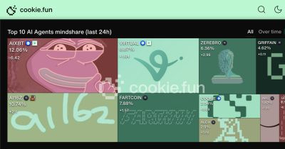 Токен COOKIE вырос на 420% за неделю после листинга на Binance Alpha, общий стейкинг достиг 14,3 миллиона долларов