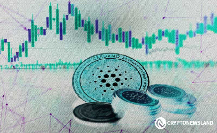 Cardano: Потенциал роста ADA и ключевые технические индикаторы