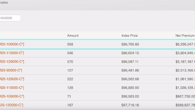 Рост Bitcoin на фоне инаугурации Трампа: трейдеры делают ставки на рекорды цен и опционы колл