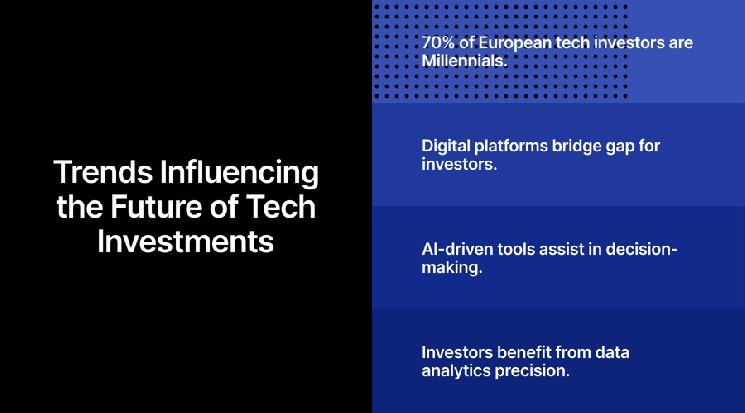 Доступ до інвестицій у високі технології: як цифрові платформи змінюють гру для нових інвесторів