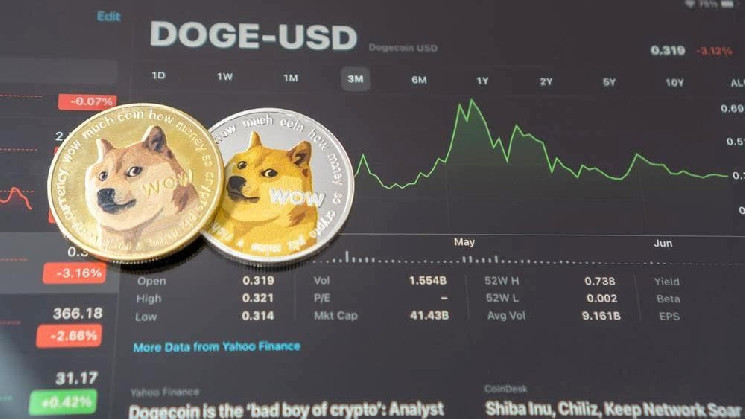 Dogecoin: Прогнозы цен и потенциальный рост до $2 к 2025 году и $8 к 2028 году