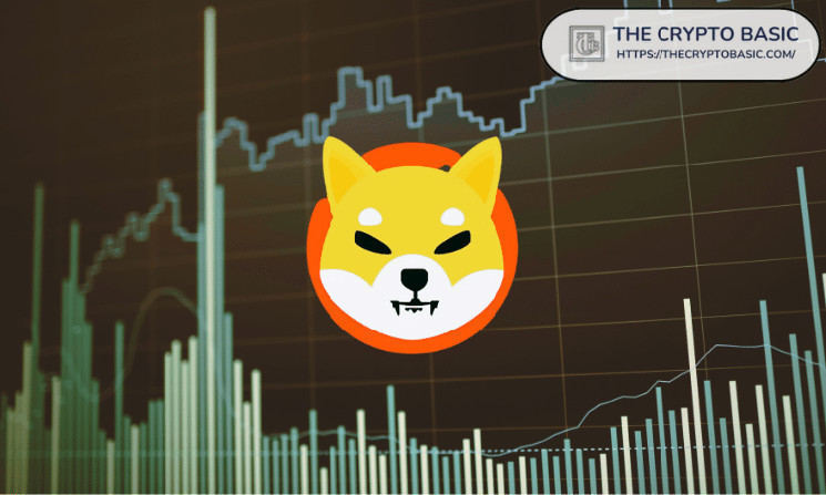 Crypto.com добавила поддержку Shiba Inu: что такое опции Strike?