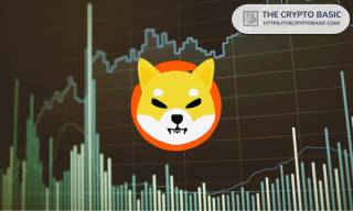 Функція торгівлі Shiba Inu на Crypto.com: Strike Options