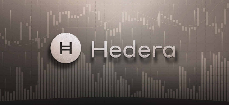 HBAR: Ключ к токенизации реальных активов на платформе Hedera