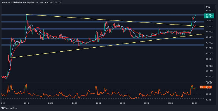 Анализ Ripple: Препятствия на пути к новым историческим максимумам XRP