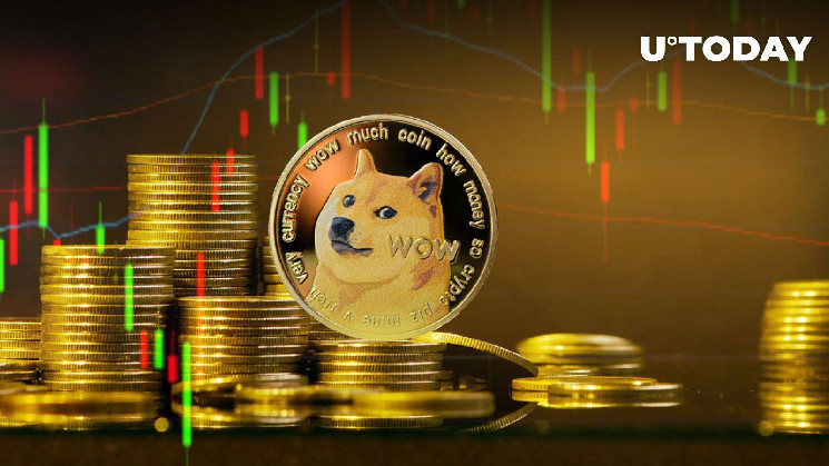 Історичні тенденції Dogecoin: від спаду до можливого параболічного росту
