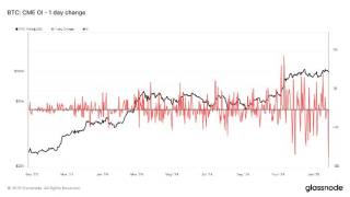 Краткосрочные держатели биткойна теряют на падении рынка: продажи и капитуляция трейдеров приводят к рекордным убыткам