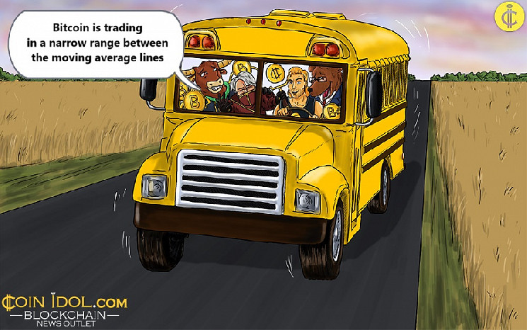 Биткойн продолжает рост: поддержка в $100,000 и возможность достижения $121,650