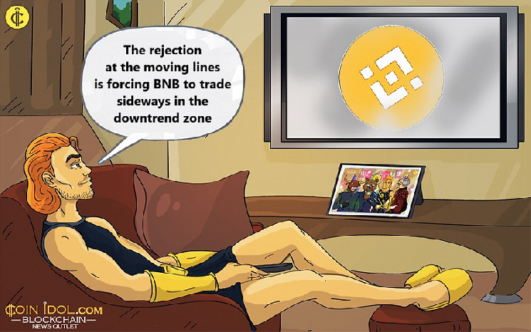 Барьер в $680: Прогнозы для Binance Coin (BNB) и его борьба за восходящий тренд