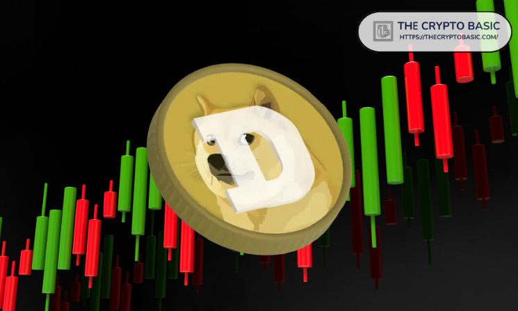 Dogecoin: Повернення до $0.20 та історичні прогнози на зростання