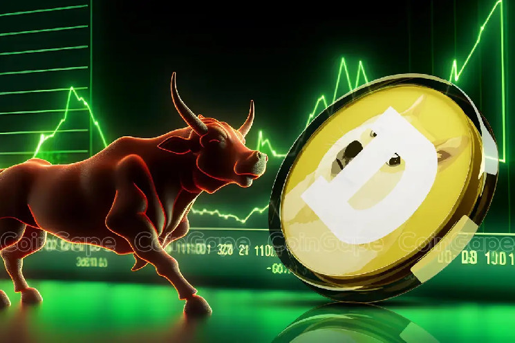 Великі власники Dogecoin активізувалися: купівлі на 750 мільйонів токенів стимулюють надії на відновлення ринку