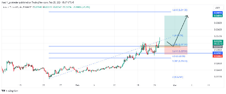Анкр: цель 0,03827 сопротивления
