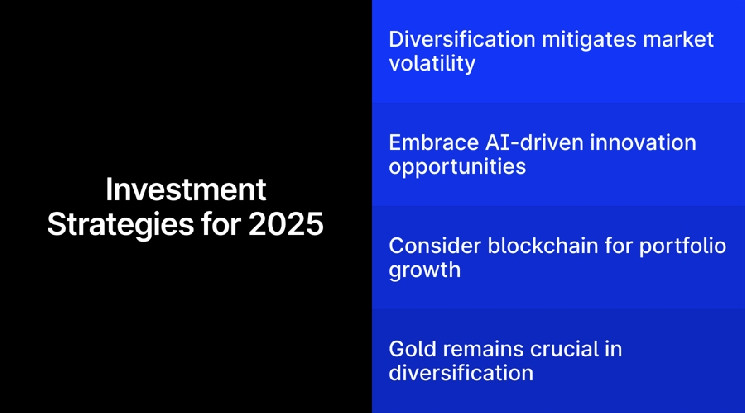 Перспективи інвестицій у 2025: криптовалюти, штучний інтелект та волатильність ринку