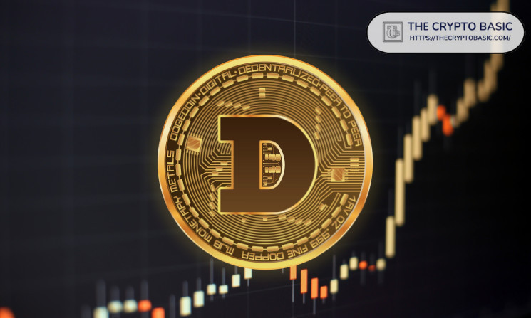 Dogecoin може досягти позначки $1: аналітики вказують на ключовий тренд в ринковому циклі
