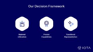 IOTA запускает Бизнес-Инициативу по Инновациям для поддержки реальных решений на обновленном Mainnet с финансированием до 100 000 евро