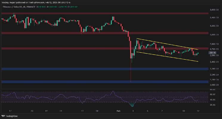 Ethereum на межі падіння: чи досягне ціна рівня $2,400?
