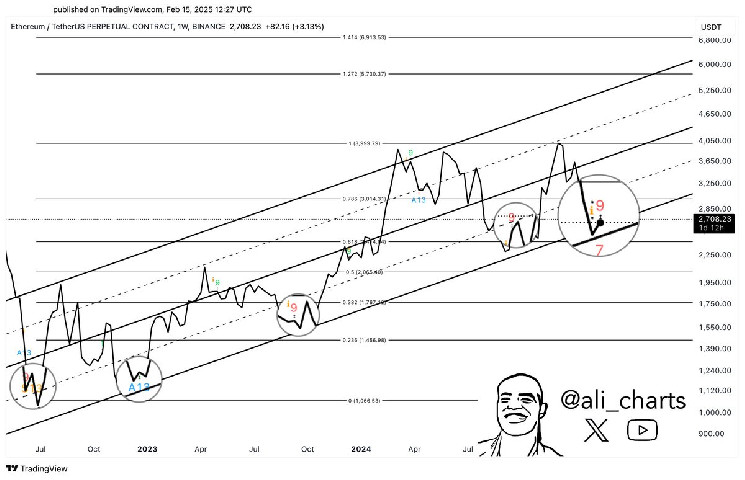 Ethereum на порозі відскоку до $6,000: чи готовий ринок до зростання?