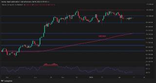 Будет ли биткойн ниже $80K до нового исторического максимума? Анализ ценовых колебаний и перспективы рынка BTC.