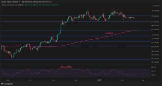 Биткойн на грани прорыва: что ждать от рынка и как влияют крупные инвесторы?