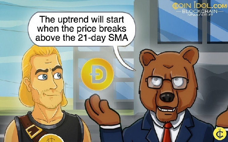 Догекоїн тримається вище $0.24, але загрожує падінням до $0.20