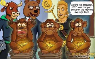 Биткойн пытается преодолеть 50-дневную SMA: дальнейшая судьба криптовалюты на грани роста или падения