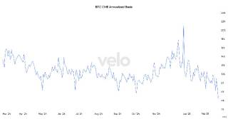 Биткойн-ETF в США столкнулись с рекордными оттоками, инвесторы закрывают позиции amid падения криптовалюты